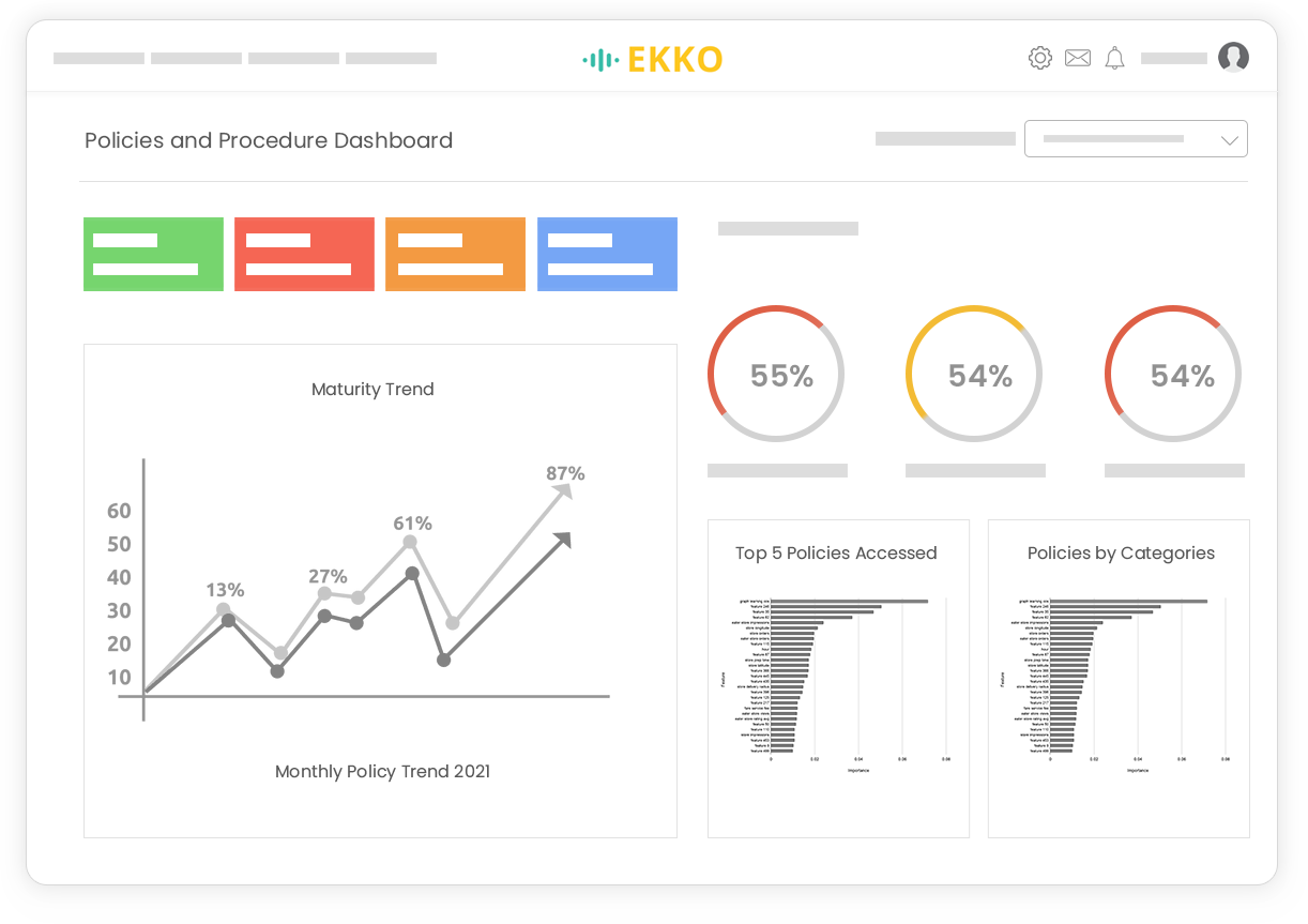 Compliance Posture Dashboard Compliance Posture Dashboard